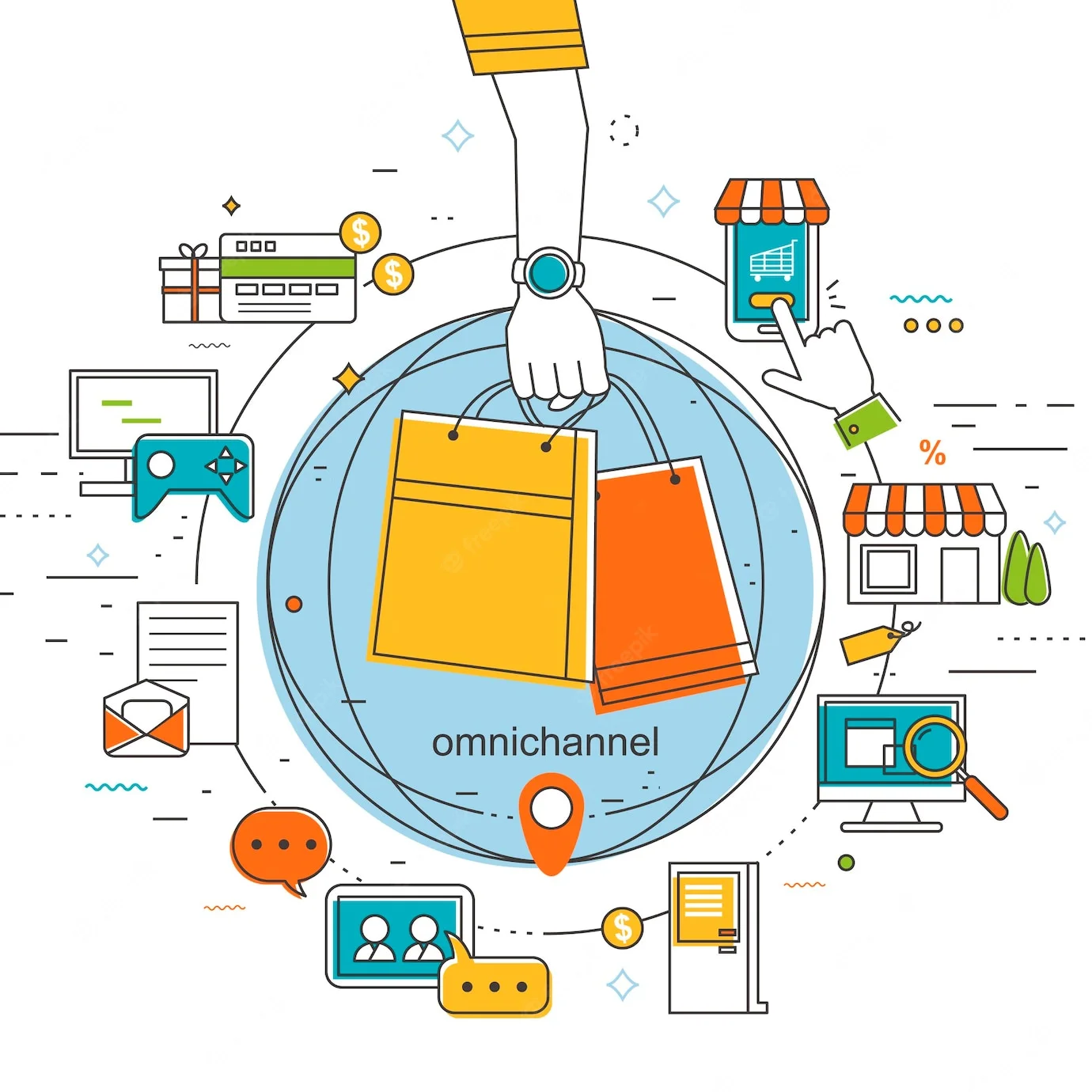 omnichannel retail